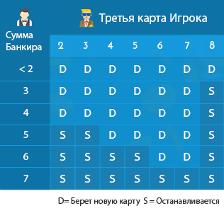 правило третьей карты